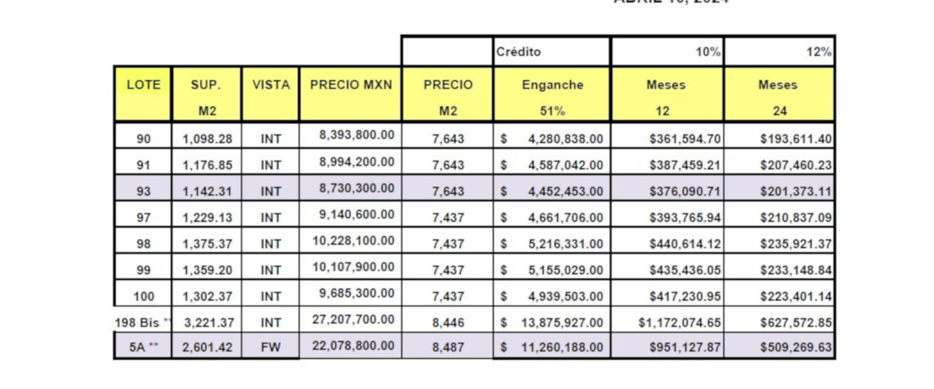 Real Estate Avándaro